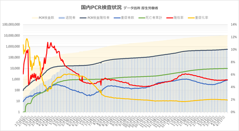 PCR検査状況423