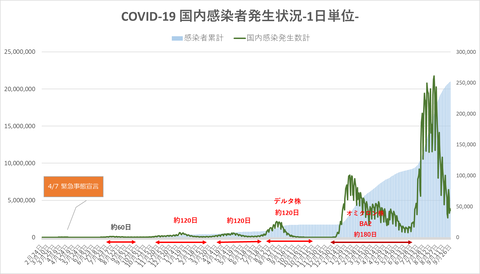 COVID19国内発生状況926