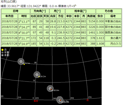 728皆既月食光市
