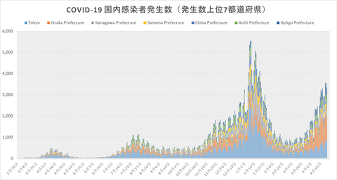 COVID19感染発生傾向423