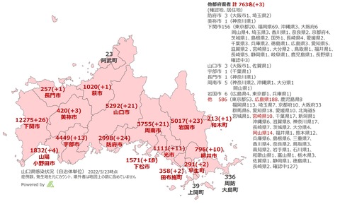 山口感染状況523