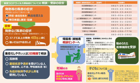 COVID19受診の目安図2