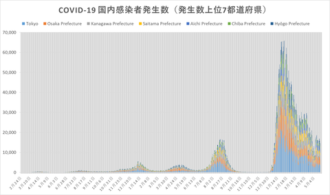 COVID19感染発生傾向520