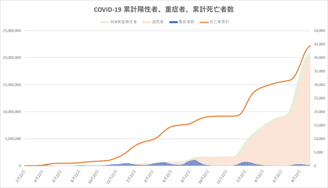 重症者死亡者数926