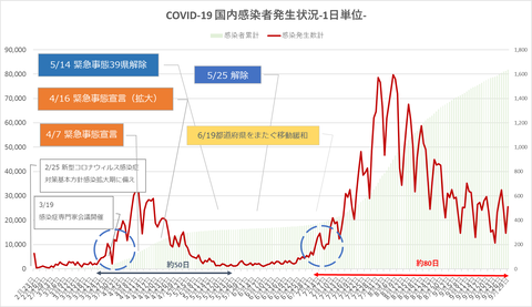 COVID19国内発生状況929
