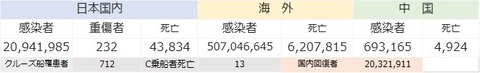 COVID19感染者サマリ926