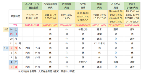 2019年末光市病院対応一覧