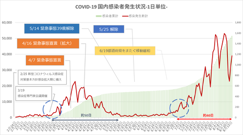 COVID19国内発生状況814