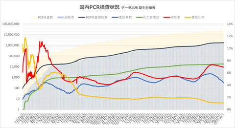 PCR検査状況1016