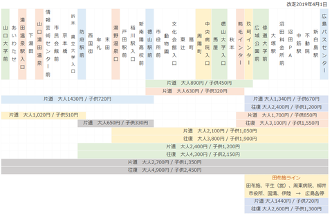防長高速バス_料金表202004