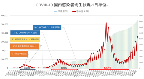 COVID19国内発生状況423