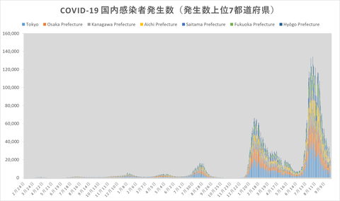 COVID19感染発生傾向926
