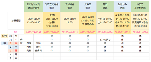 令和2年年末年始医療_光市