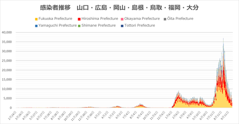 西日本感染者推移926