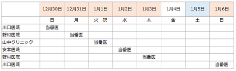 2018周防大島年末休日医