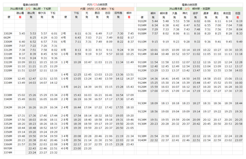 8月1日から時刻表（上り）
