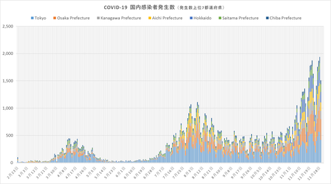 COVID19感染発生傾向1129