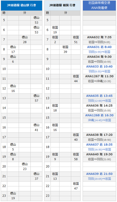 岩徳線高水駅2020春時刻表