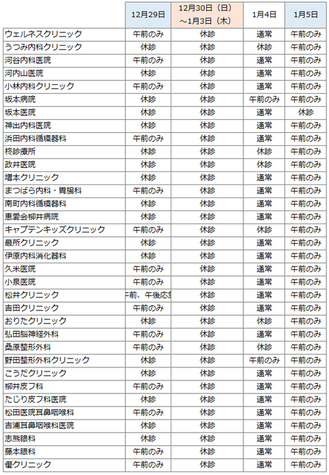 2018柳井市年末休日医