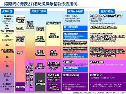 防災気象情報_気象庁