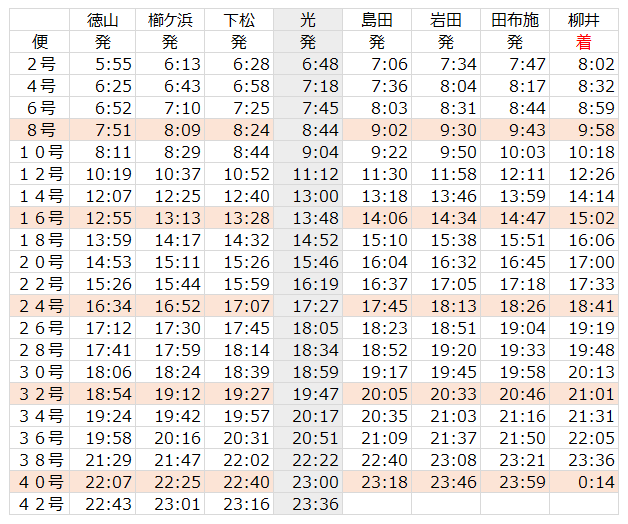 JR徳山駅】発着の山陽・東海道・九州新幹線、在来線（山陽本線