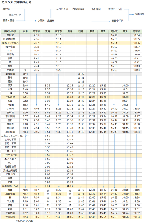 防長バス市役所線市役所行202003