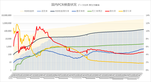 PCR検査状況125