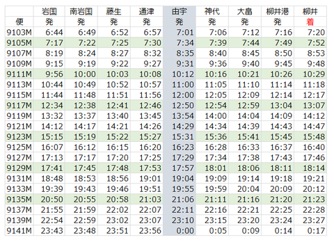 JR岩国発柳井行(暫定時刻表)改