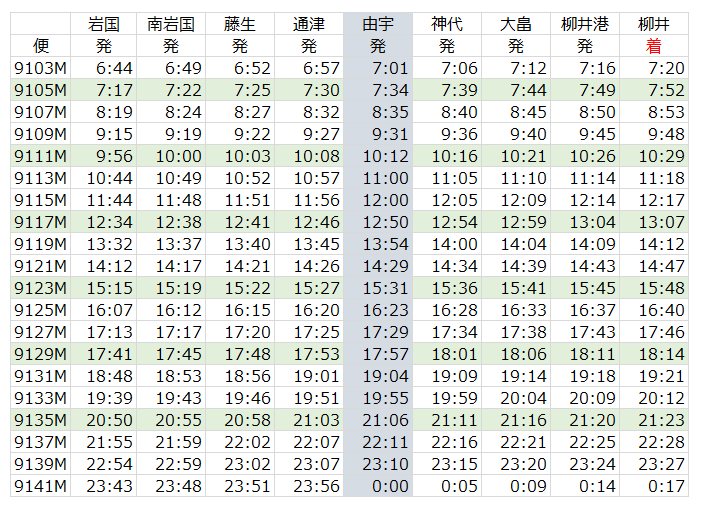 7月17日から Jr徳山駅 柳井駅 岩国駅間 列車時刻表と代替バス時刻表 お知らせ Hikari Fun