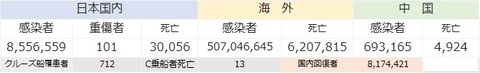 COVID19感染者サマリ521
