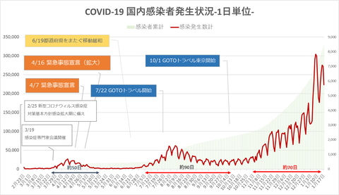 COVID19国内発生状況117