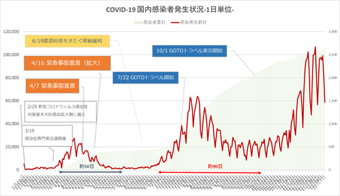 COVID19国内発生状況127