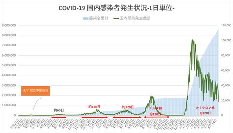COVID19国内発生状況523