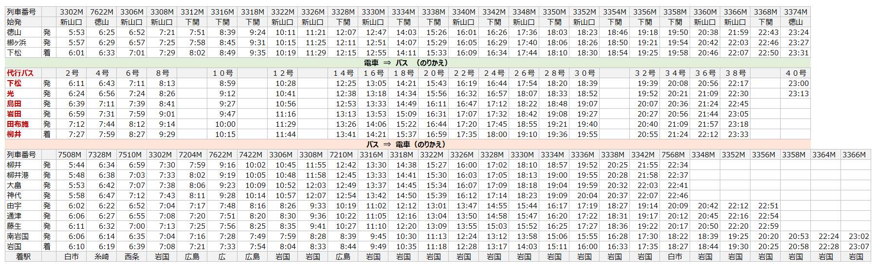 10月1日から 柳井駅 下松駅 間の臨時代行バス 時刻表 お知らせ Hikari Fun