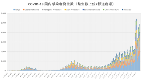 COVID19感染発生傾向117