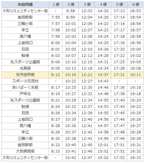 市営バス市役所線20190401改定