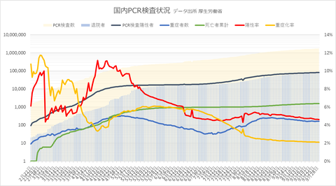 PCR検査状況929