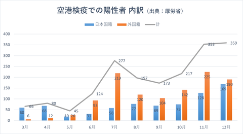 空港検疫内訳14