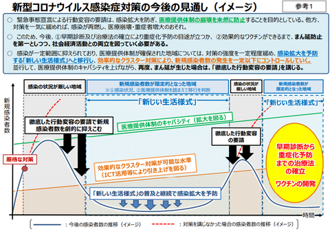 コロナ専門家会議202051