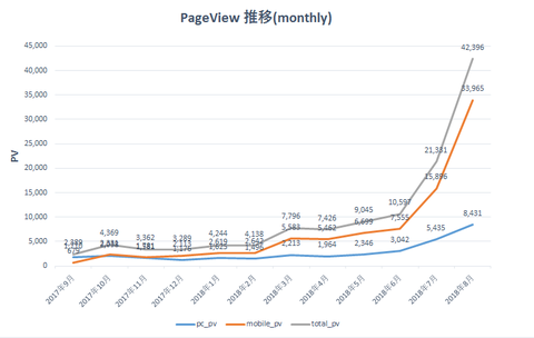 HikariFun_PVdata201808