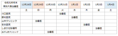 19年年末年始周防大島医療当番表