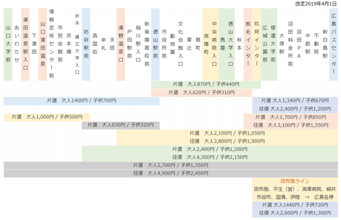 防長高速バス料金改定201941