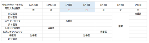 年末医療2021-2022_周防大島