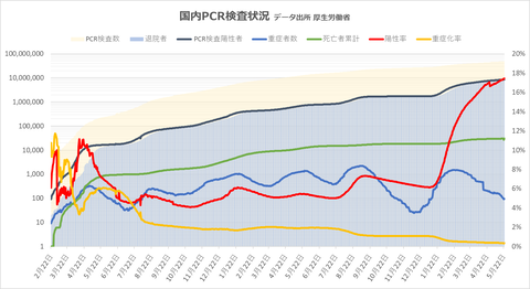 PCR検査状況523