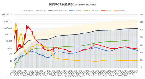 PCR検査状況717