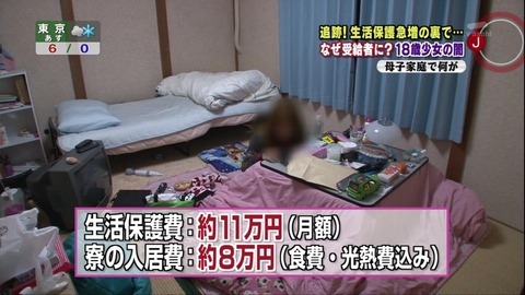 生活保護費詐取容疑