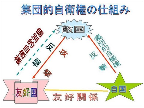 集団的自衛権