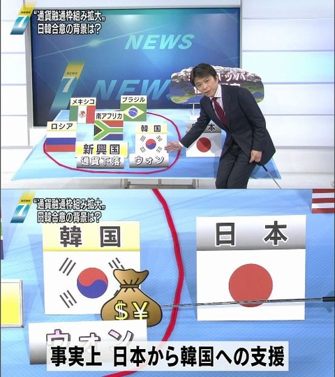 日韓通貨スワップ