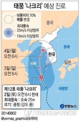 台風12号 韓国