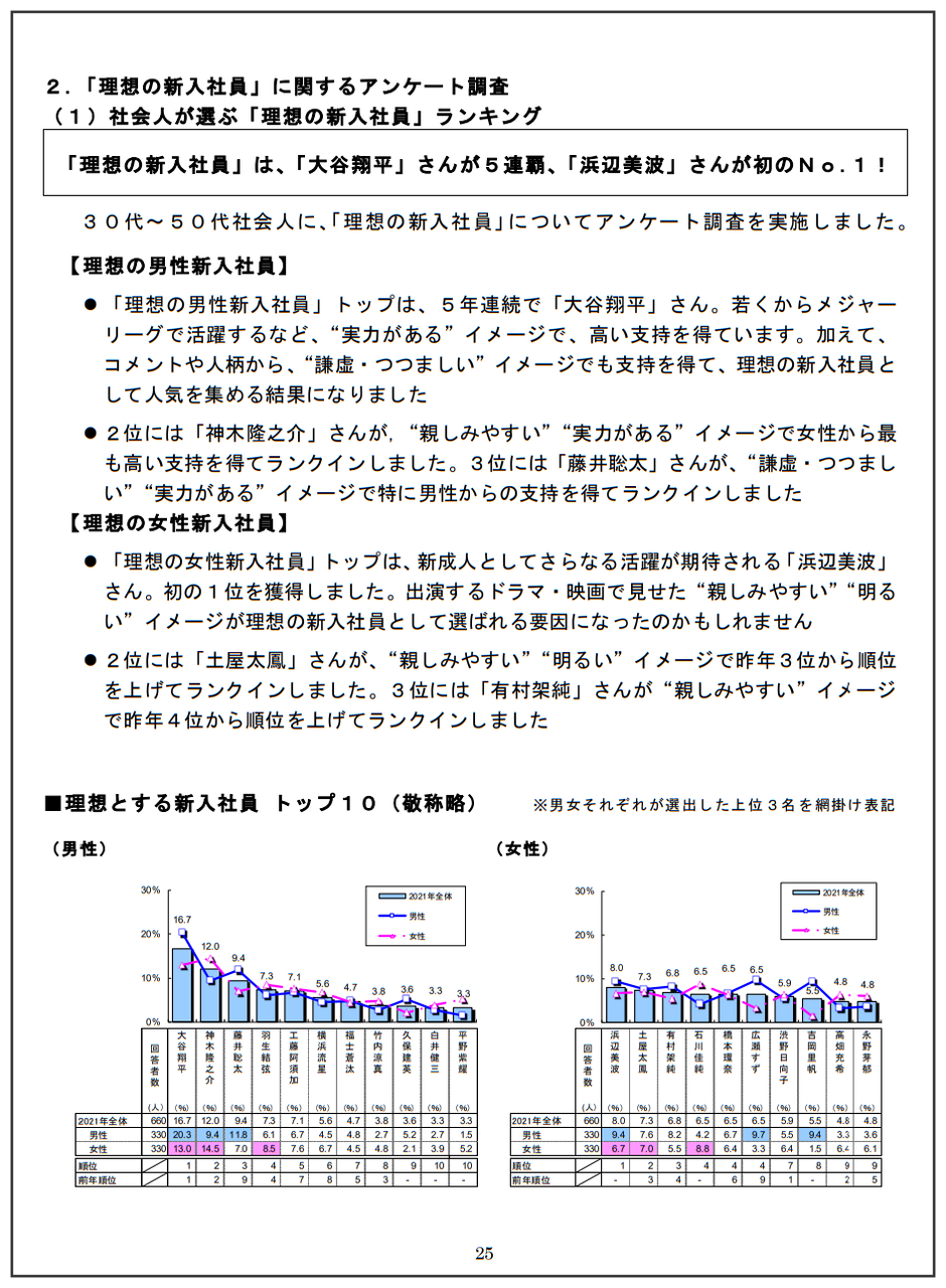 ヒカル こころのブログ 内村航平history